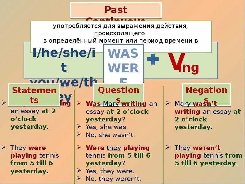 Were written какое время. Past Continuous употребление. Past Continuous таблица. Be past Continuous. Was were в паст континиус.