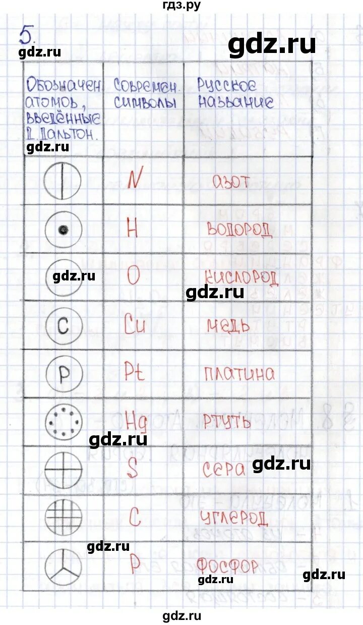 Химия 5 класс рабочая тетрадь. Химия 5 класс рабочая тетрадь