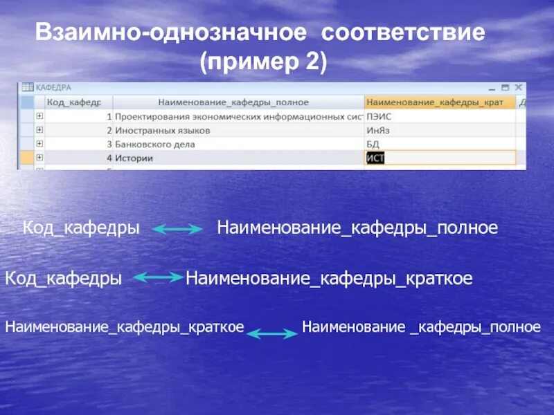 Код кафедры. Название кафедры. наименование кафедры что это. наименование кафедры образец. кафедра это пример.