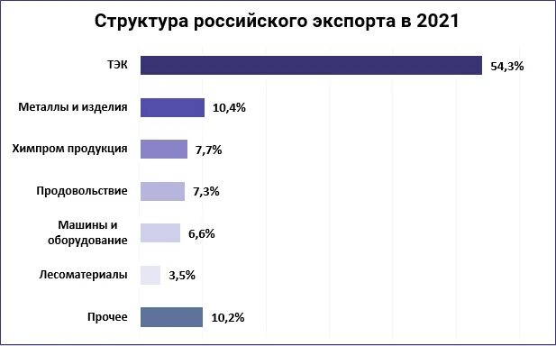 Валютная выручка экспортеров. Экспортер обязан. Отменил для экспортеров обязательную продажу валютной выручки. Продажа выручки 80%. Куда продают валютную выручку экспортеры.