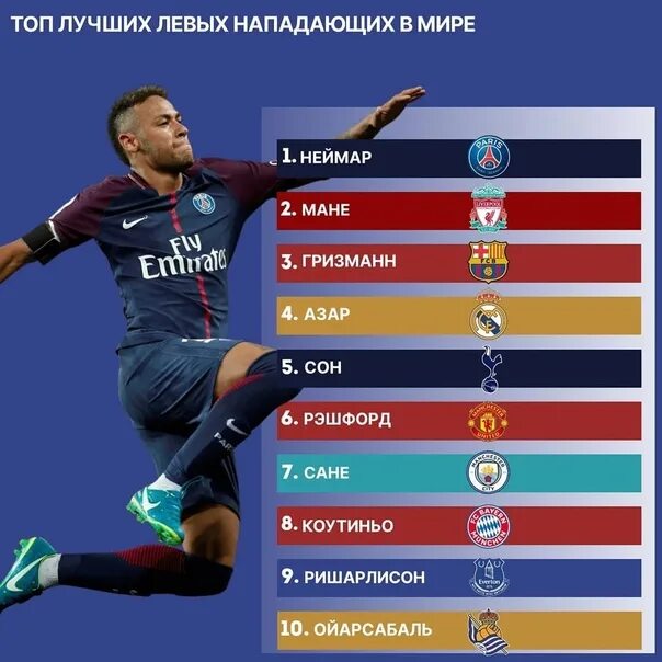 Миннесота нхл. Топ форвардов. Зенит топ. Футболисты реала. Топ форвардов.