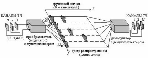 Они разделены каналом