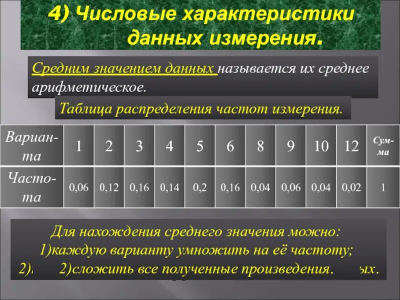 Числовые характеристики распределения. Числовые характеристики данных. Среднее значение измерений. Числовые характеристики числовых данных.