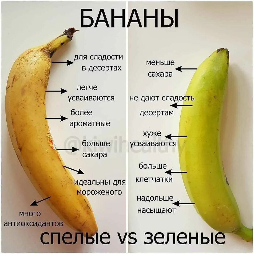 Можно ли бананы при изжоге