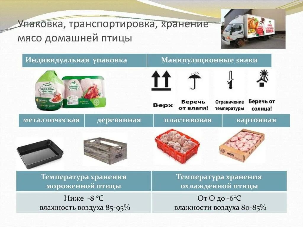 Условия хранения мясных полуфабрикатов. Условия транспортировки и хранения. хранение и транспортировка полуфабрикатов. маркировка на упаковке товаров. условия хранения упаковки транспортирования мясных товаров.