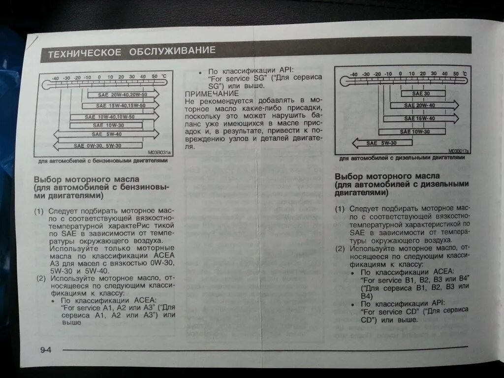 Допуски моторного масла Митсубиси Паджеро 2. 6g74 GDI допуск масла. Моторное масло для Паджеро 3 6g74 GDI. 4g69 допуски масла Mitsubishi Grandis. Сколько масла в паджеро 4