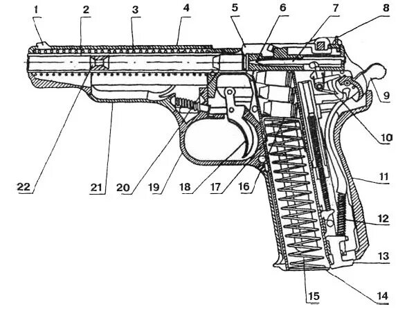 Устройства п м. Схема пистолета ПМ 9мм. Строение ПМ пистолета Макарова. Ударник пистолета ТТ чертёж. Строение пистолета ТТ.