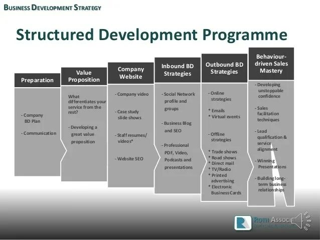 Developing strategies