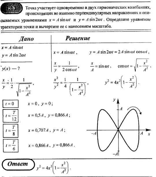 Уравнение описывающее гармонические колебания. Уравнение траектории y. Определить уравнение траектории точки. Найти уравнение траектории точки участвующей в двух колебаниях. Принять участие сразу в
