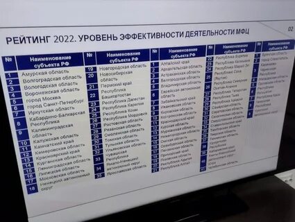Мфц бессоновка телефон