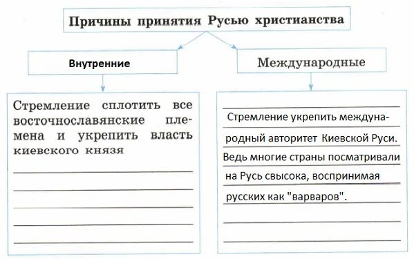 Причины принятия владимиром христианства в 988 г. Схема причины принятия христианства. Таблица причин принятия русью христианства. Принятие христианства на руси таблица. Причины принятия христианства на руси таблица политические.