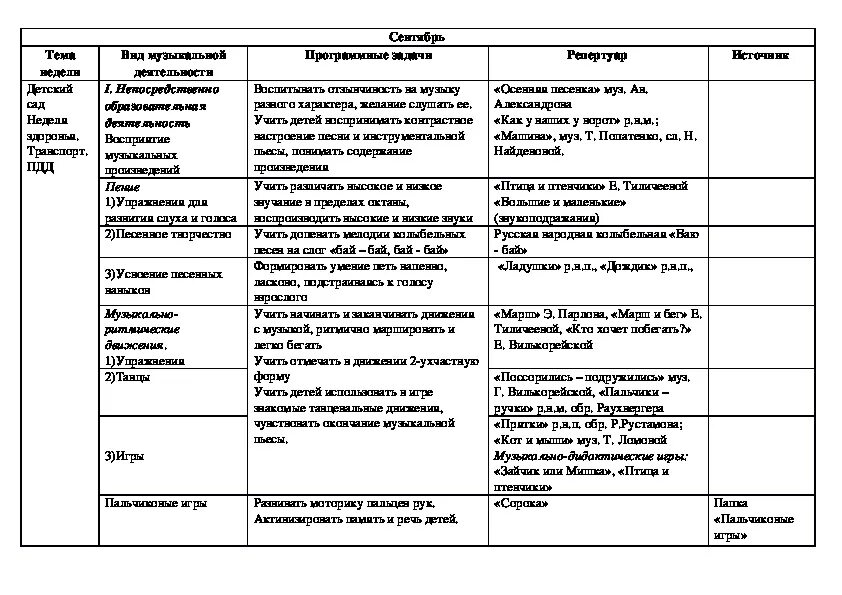 Планирование во второй младшей группе апрель. Перспективное планирование во 2 младшей группе. Планирование вторая младшая тема магазин. Планирование на тему бытовая техника в мл гр. Календарное планирование вторая младшая тема бытовые приборы.