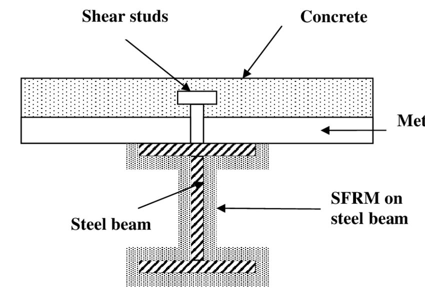 Steel concrete. Concrete Steel Beam. Concrete Beam Section. Composite Steel Beam. Shear stud.