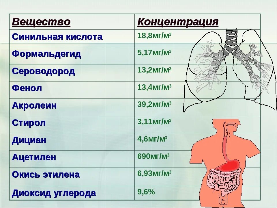 Содержание веществ в человеке