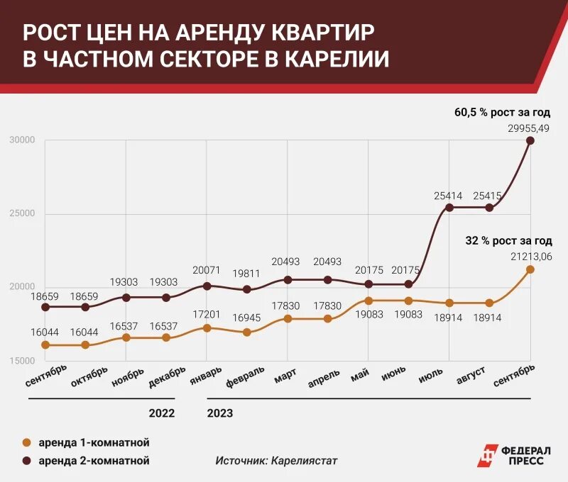 Туризм в санкт-петербурге статистика. Динамика роста туризма в санкт-петербурге. Рост количества туристов. Спортивный туризм статистика. Диаграмма туризма.