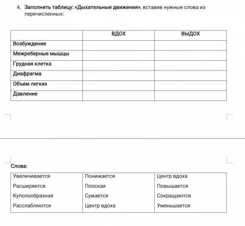 Дыхание таблица 8 класс биология. Биология таблица дыхательных движений. Заполните таблицу органы дыхания. Заполните таблицу дыхательные движения. Таблица по теме дыхательные движения.