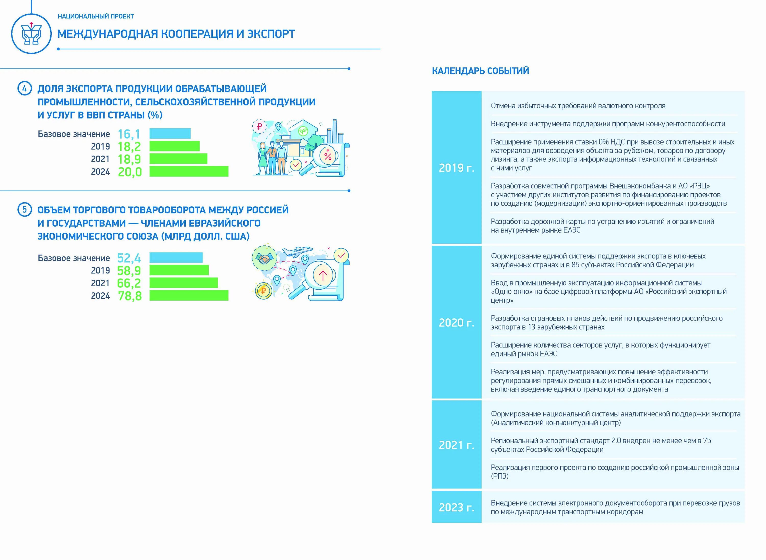Национальный проект культура значок. Национальные проекты россии логотип. Национальные проекты россии международная кооперация и экспорт. Цель национальный проект рф международная кооперация и экспорт. Международная кооперация и экспорт национальный проект.