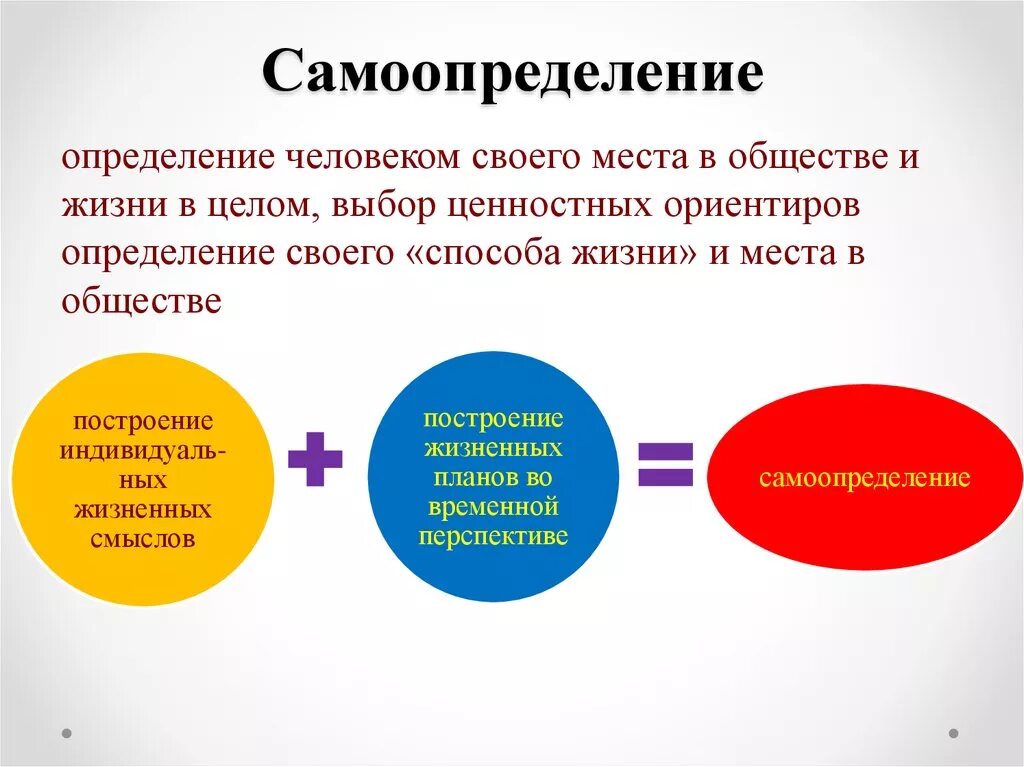 Включи является. Самоопределение. Самоопределение личности. Самоопределение это в психологии. Самоопределение это в обществознании.