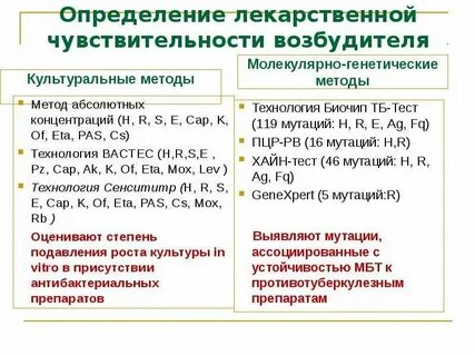 Определение 24
