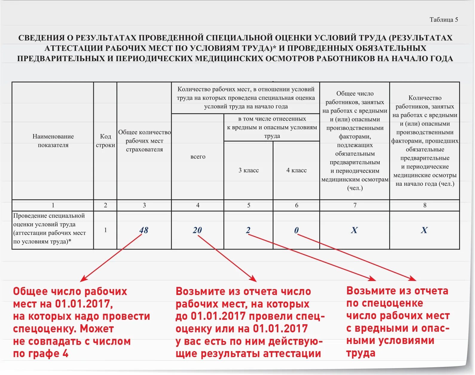 Сведения о возмещении. ФСС таблица 5 аттестация рабочих мест заполнение. ФСС таблица 5 аттестация рабочих мест заполнение пример заполнения. Сведения о результатах проведения СОУТ таблица 5. Сведения о результатах специальной оценки условий труда.