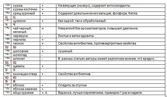 Абрикосы крысам