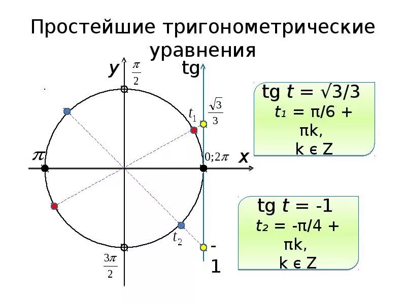 Простейшие тригонометрические уравнения презентация 10 класс. Простейшие тригонометрические уравнения. Простые тригонометрические уравнения. Простейшие уравнения тригонометрии. Решение тригонометрических уравнений.