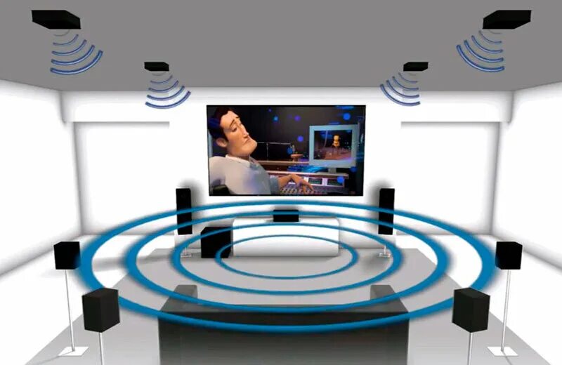 7 д звук. 7 д звук. Dolby atmos vs. 2 dolby atmos. 7 д звук.