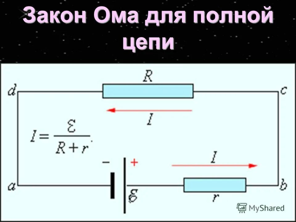 Закон Ома для участка цепи схема. Закон Ома для полного участка цепи схема. Закон Ома для участка цепи электрическая схема. Закон Ома для полной цепи постоянного тока. Определенном почему ом