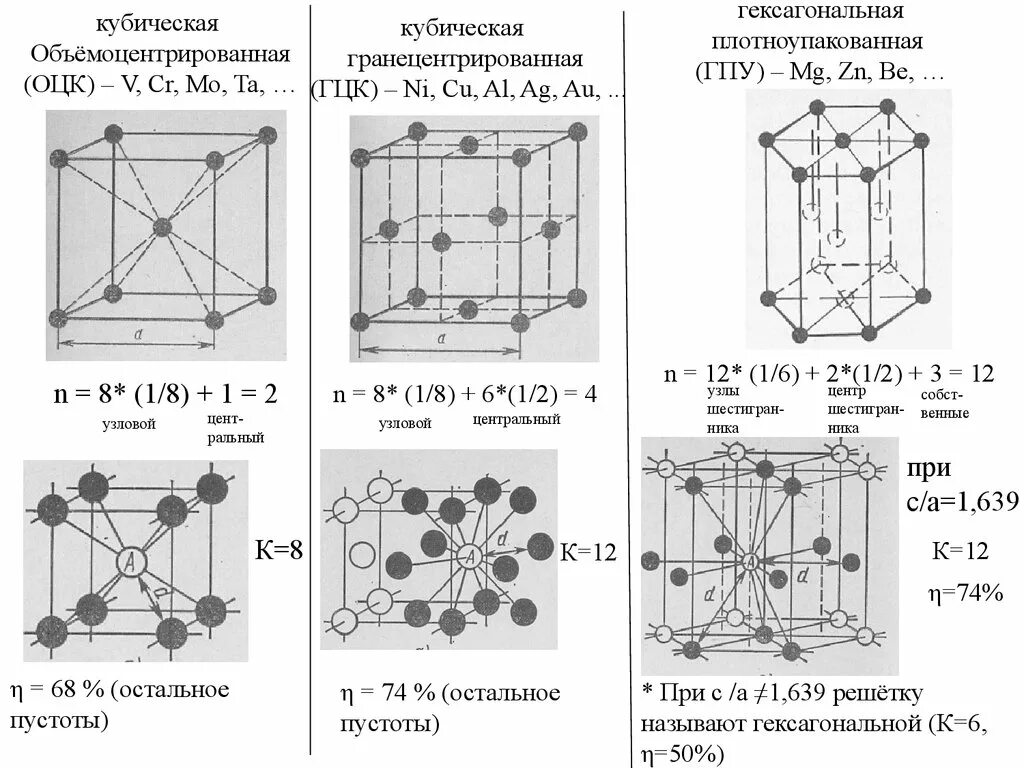 Гцк гпу. Гцк решётка оцк и гпу решетки. базис гексагональной плотноупакованной решетки. кристаллическая решетка гцк и оцк. оцк гцк гпу материаловедение.