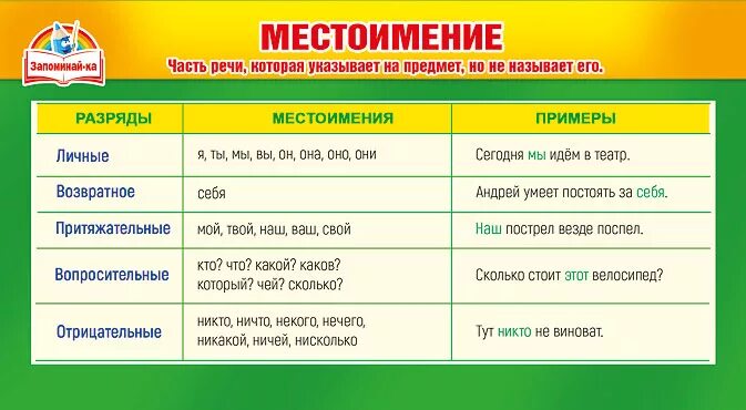 Местоимения егэ 2023. Местоимения шпаргалка. Местоимения шпоры. Шпаргалка по русскому языку местоимение. Шпаргалка местоимения русский.