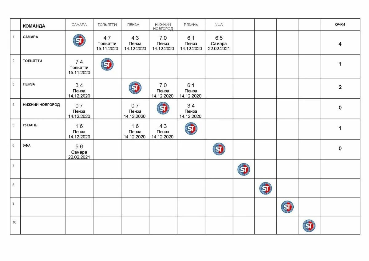 Таблица фнл 2020 2021. Фк краснодар турнирная таблица. Дизель пенза турнирная таблица. Дизель пенза турнирная таблица. Дизель пенза расписание игр.