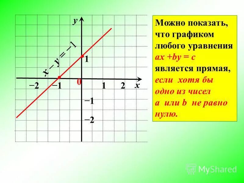 Графиком координаты является