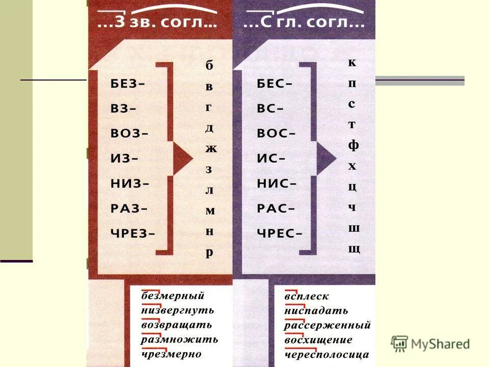 Объяснить какая приставка