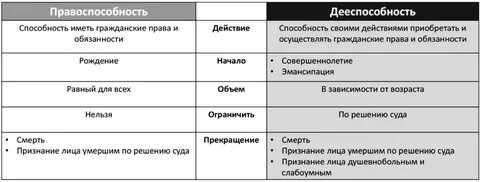 Физическое лицо с какого возраста