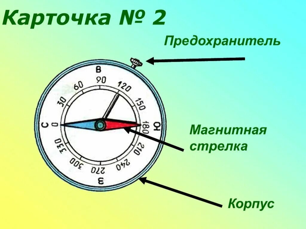 Покажи где у компаса находится предохранитель. Строение компаса. Компас и его строение. Строение компаса схема. Ориентирование на местности компас.