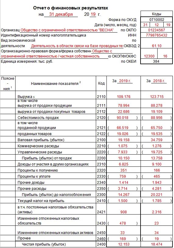 Отчет о финансовых результатах форма заполнение. Бух баланс и отчет о финансовых результатах. Бухгалтерский баланс форма 2 отчет о финансовых результатах. Бух баланс и отчет о финансовых результатах предприятия. Пример бух баланса и отчета о финансовых результатах.