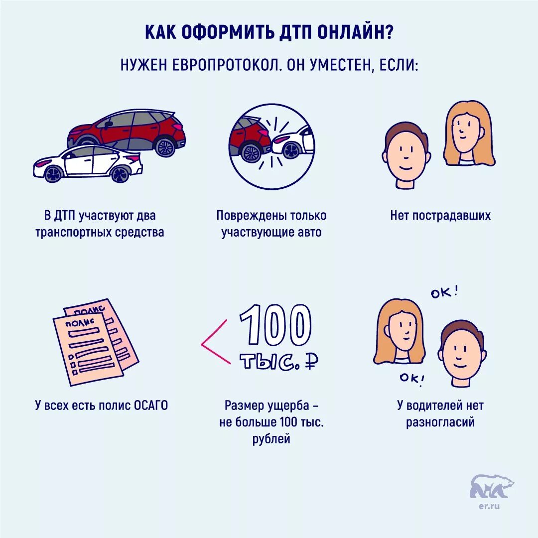 В каких случаях нужна осаго. Европротокол ДТП. ОСАГО И ДТП И европротокол. Оформление ДТП по европротоколу. Порядок действий при ДТП по европротоколу.