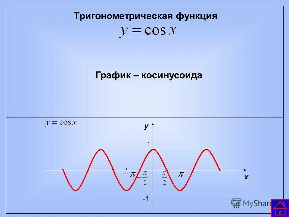 косинусоида графики. косинус на графике функции. косинусоида. график косинусоиды. синусоида и косинусоида графики.