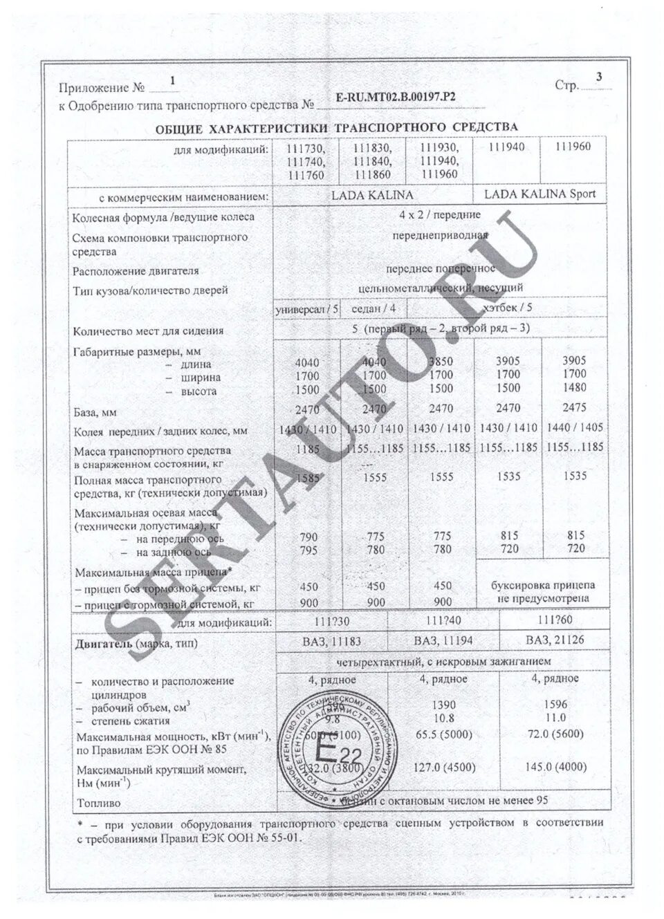 Оп ru e ru ru 00.0000387 p5. E-ru.mt02.b.00194. ТС ru e-ru.МТ02.00095.п1. Одобрение типа ТС ТС ru e-ru.MT02.00095.p2. Одобрение e-ru. Mt02.b.00338.п1.