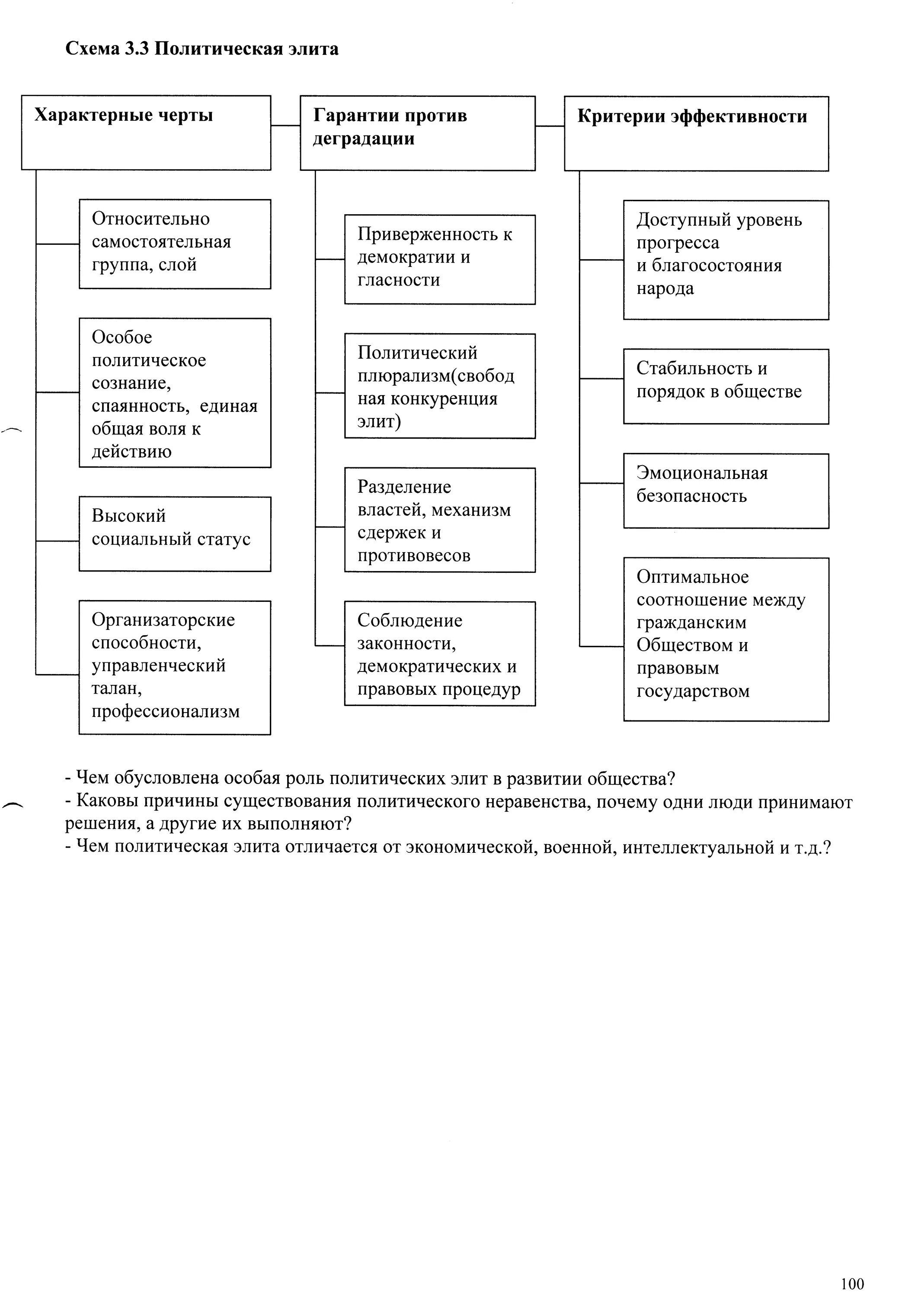 Типы (виды) политической элиты. Открытая система отбора политической элиты. Способы препятствующие деградации политической элиты. Гарантии против деградации политической элиты являются. Объясните понятие деградации личности.