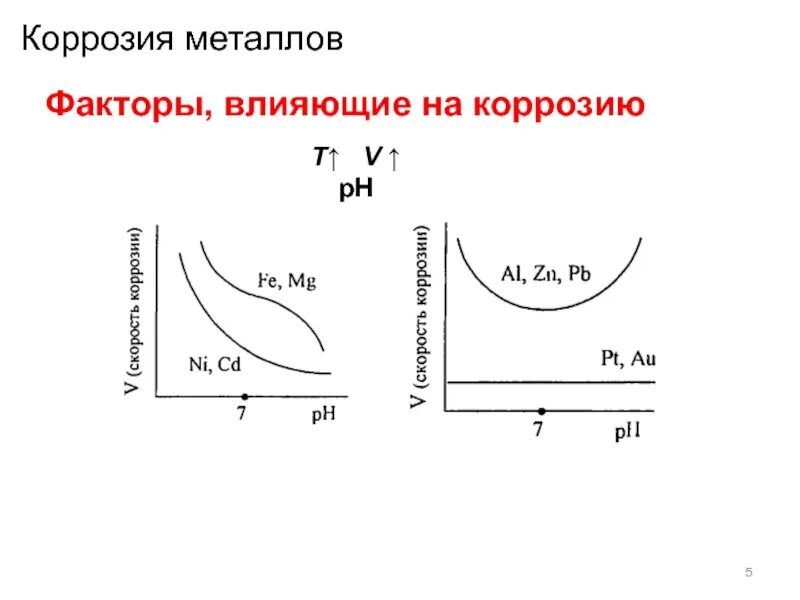 Воздействию коррозии. Факторы коррозии металлов. Металл фактор ВП. Факторы влияющие на коррозию. Коррозия факторы влияющие на коррозию.