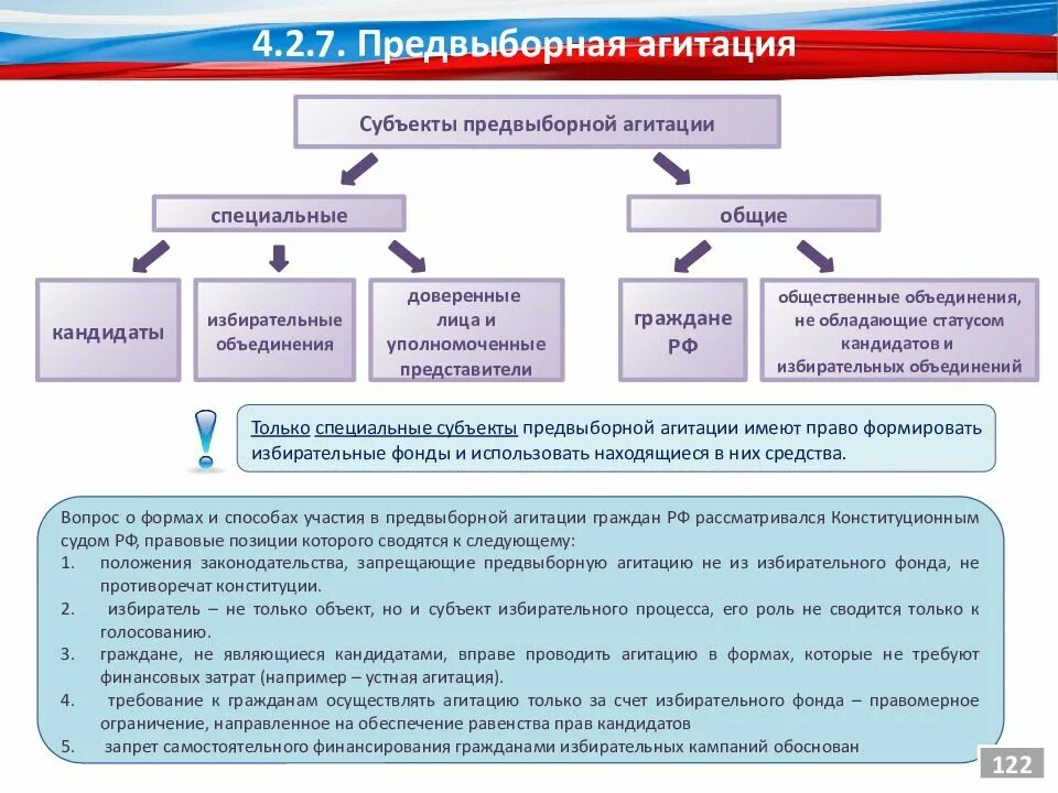 Избирательное право процесс в РФ. Избирательное право избирательный процесс в РФ таблица. Субъекты предвыборной агитации. Основные правила агитации