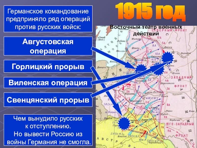 Ментальный театр военных действий что это. Августовская операция 1 мировая. Августовская операция 1915 итог. Виленская операция 1915 карта. Восточный театр военных действий.