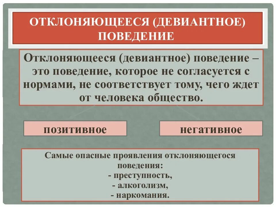 Соотнести социальные нормы и девиантное поведение. Отклоняющееся поведение. Отклюняющие поведение. Отклоняющееся девиантное поведение. Виды отклоняющегося поведения Обществознание.