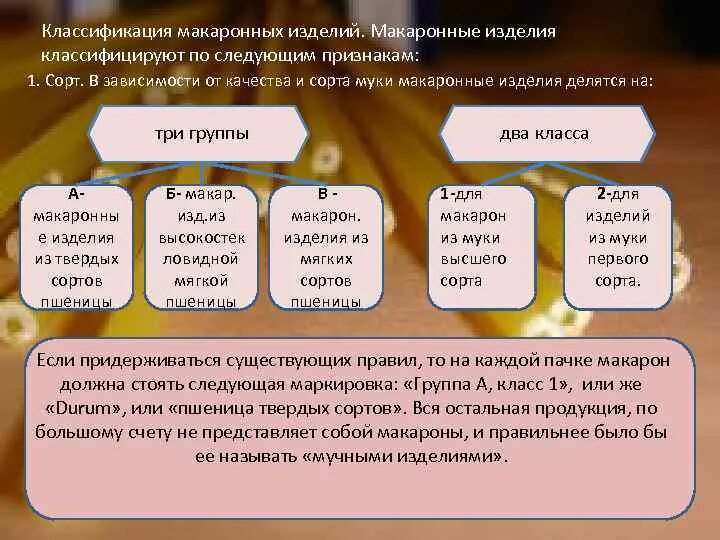 Классификация макаронных изделий. Классификация макаронных изделий