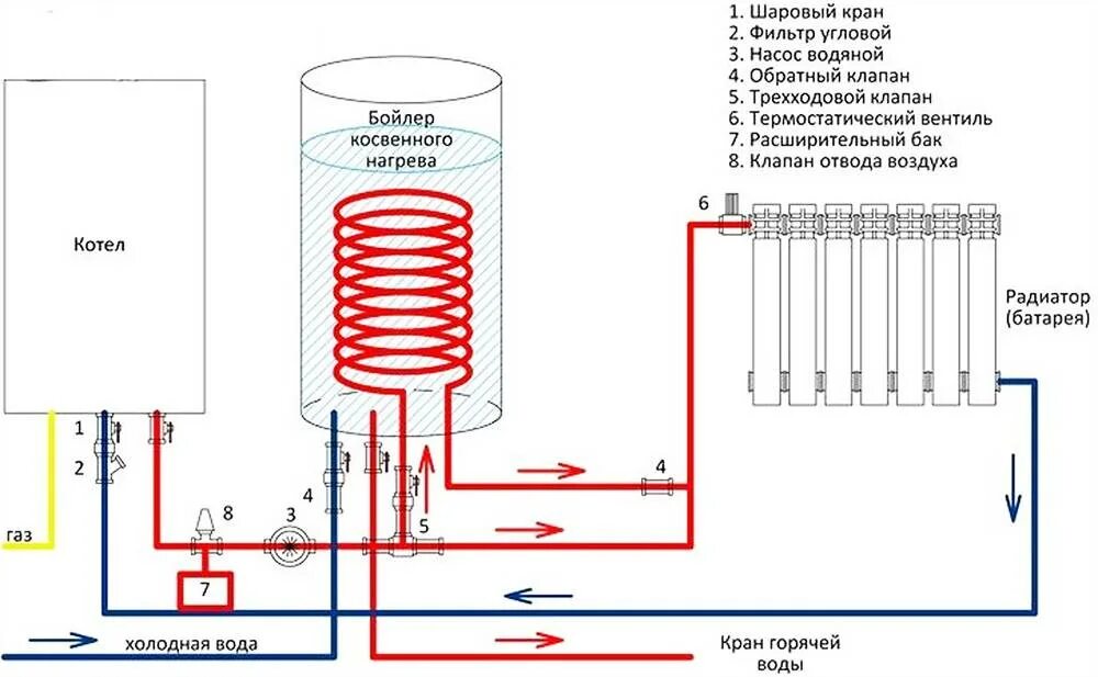 Схема подключения газового котла к бойлеру. Схема подсоединения для бойлера косвенного нагрева. Схема подключения расширительного бака к бойлеру косвенного нагрева. Принципиальная схема подключения бойлера косвенного нагрева. Схема включения бойлера косвенного нагрева в систему.