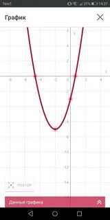 Y 4x2 4x 1 график