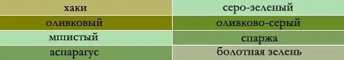 Ее стволы стали зеленовато серыми найдите слово. Цвет хаки зеленый болотный. Цвет хаки и олива отличие. Цвет хаки и зеленый разница. Фисташковый цвет хаки.