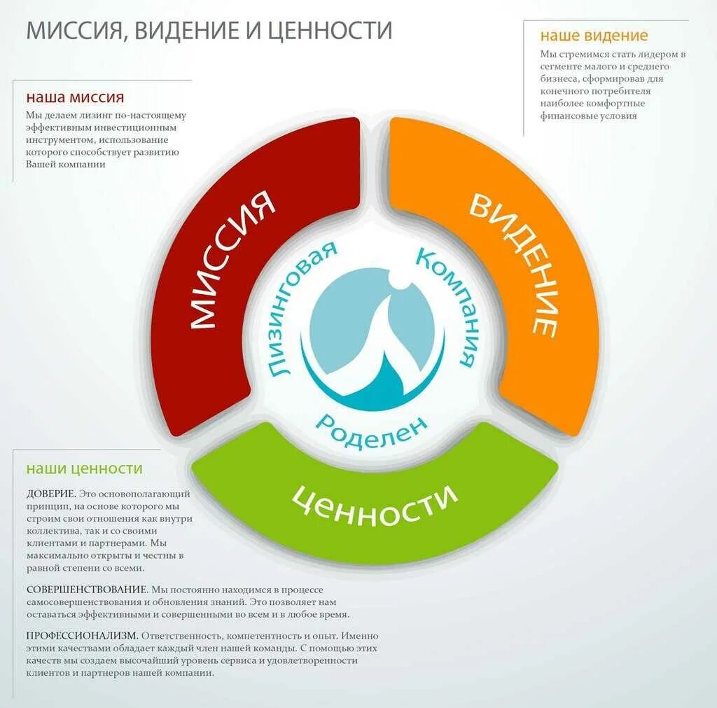 Цель ценности компании. Миссия и ценности организации. Миссия ценности видение компании. Ценности компании.
