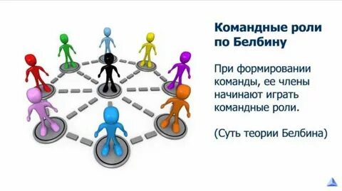 Роль командного взаимодействия